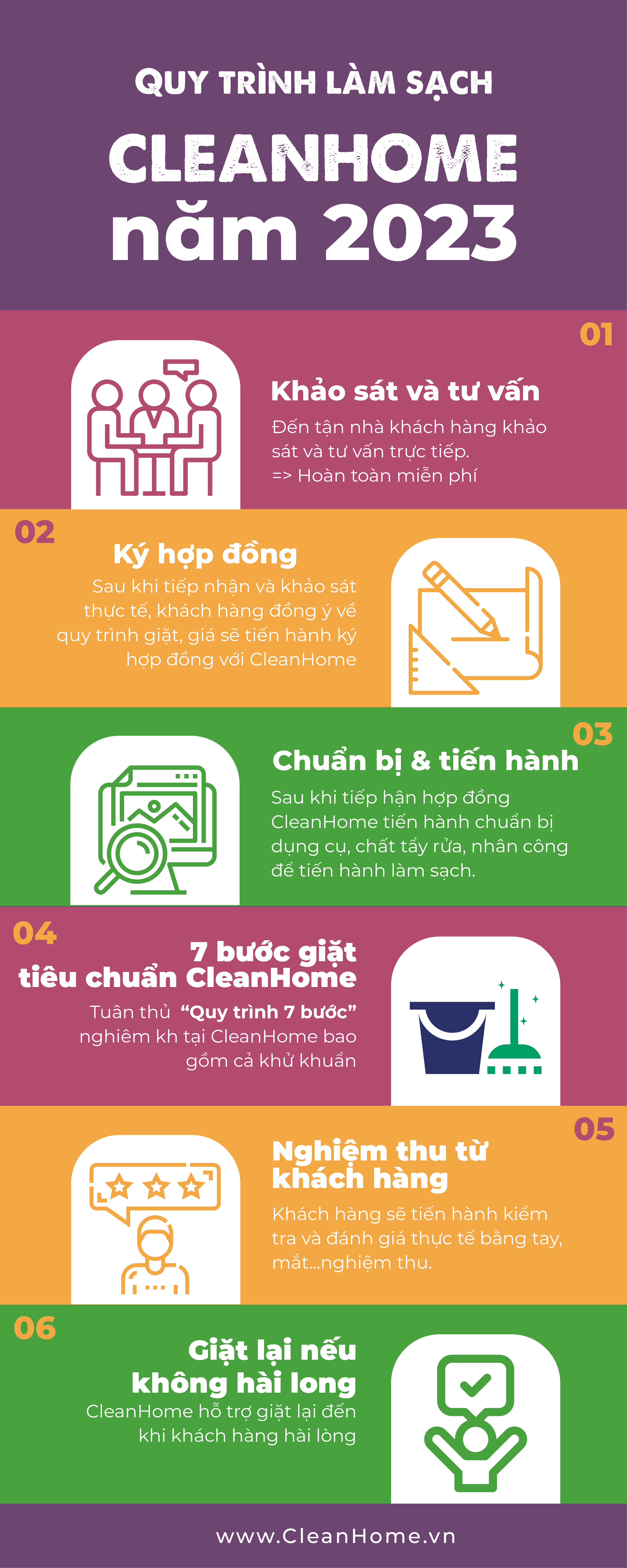 quy-trinh-dich-vu-ve-sinh-lam-sch-cleanhome