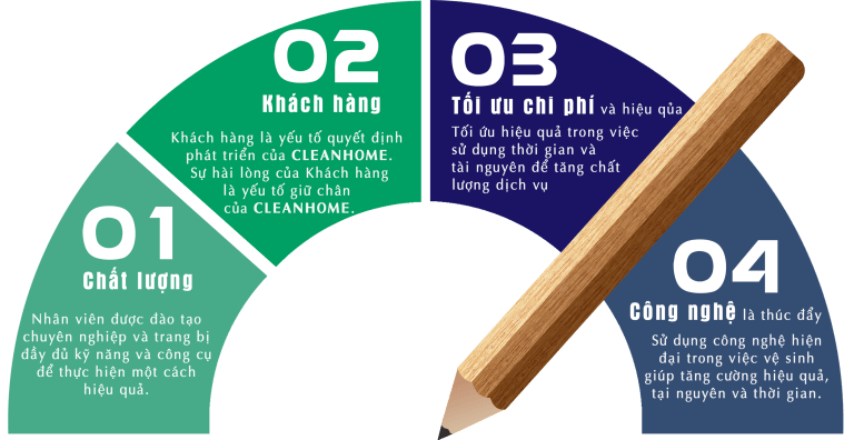 triet-ly-kinh-doanh-cleanhome